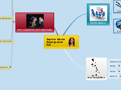 CV - Carte Mentale