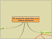 Mi evolución Deportiva y su Futura Doce...- Mapa Mental