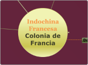 Indochina Francesa
Colonia de Francia - Mapa Mental