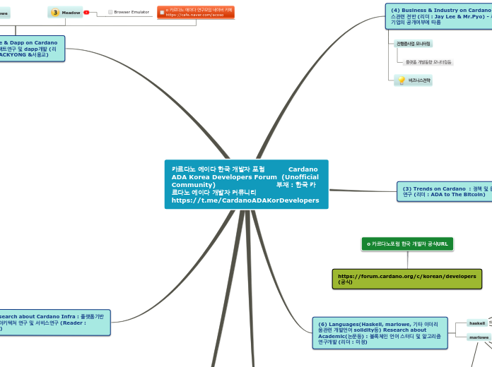 카르다노 에이다 한국 개발자 포럼           Cardano ADA K...- Mind Map