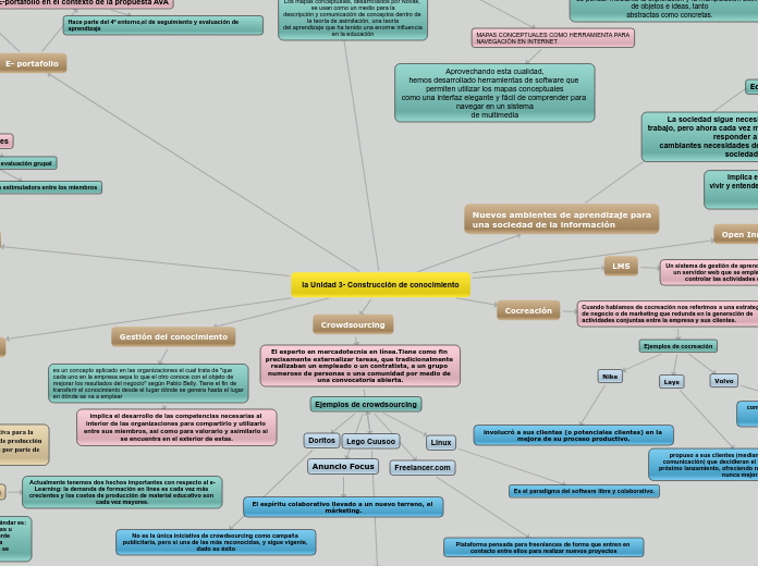 la Unidad 3- Construcción de conocimien...- Mapa Mental