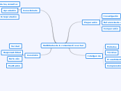 Habilidades de la comunicación verbal - Mapa Mental