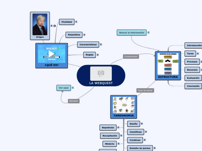 LA WEBQUEST - Mapa Mental