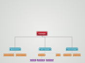 Сканери - Mind Map