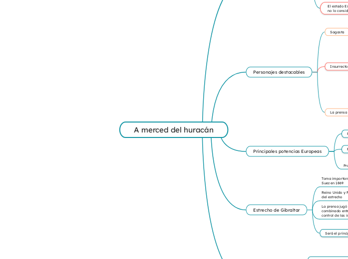 A merced del huracán - Mapa Mental