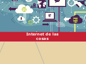 Internet de las cosas - Mapa Mental