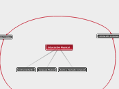 Educación Musical - Mapa Mental