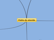 Pablo de olavide - Mapa Mental