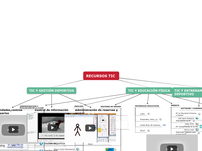 RECURSOS TIC  - Mapa Mental