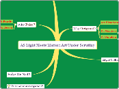 AS Light Meets Matter: Art Under Scrutiny - Mind Map