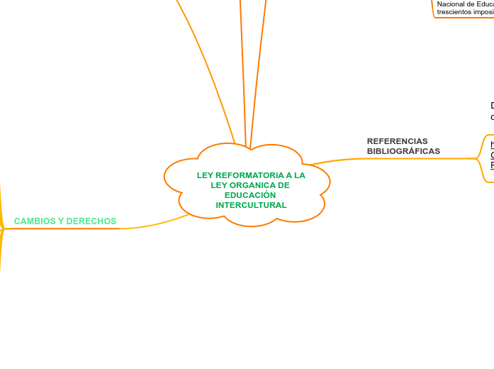 LEY REFORMATORIA A LA LEY ORGANICA DE EDUC...- Mind Map