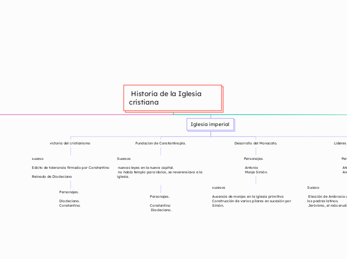 Historia de la Iglesia cristiana 
