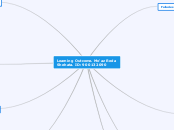 Learning Outcome. Mo'az Reda Shehata. ID: ...- Mind Map