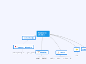 Nadzorne službe - Mind Map