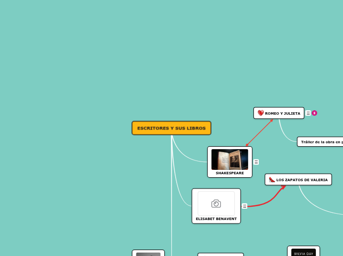 ESCRITORES Y SUS LIBROS - Mapa Mental