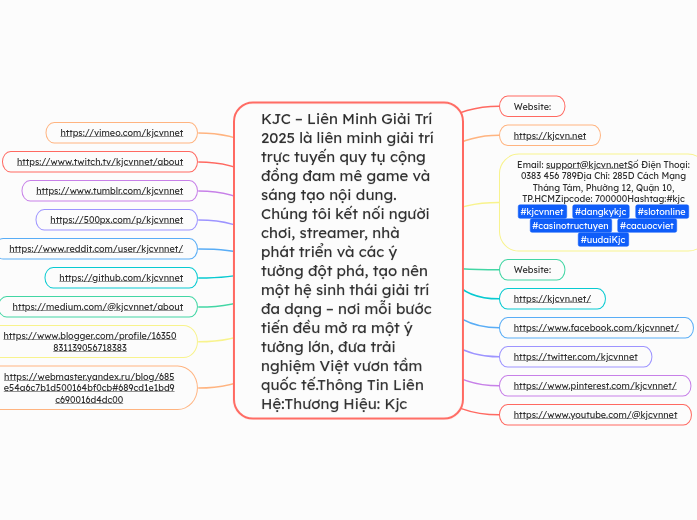 KJC%20%E2%80%93%20Li%C3%AAn%20Minh%20Gi%E1%...- Mindmap