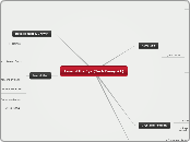 Lens of the Eye (Tech Essay #1) - Mind Map
