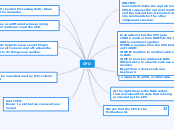 CPU - Mind Map