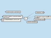 v - Mindmap