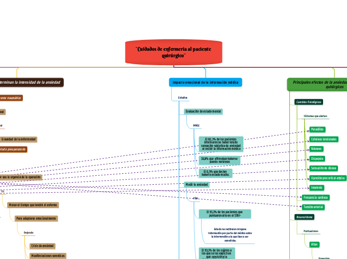 Organigrama arbol