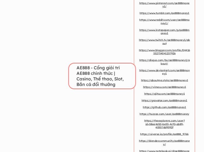 AE888 - Cổng giải trí AE888 chính thức | Ca...- Mindmap