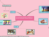 Projection of my life from 5 to 10 years. - Mind Map