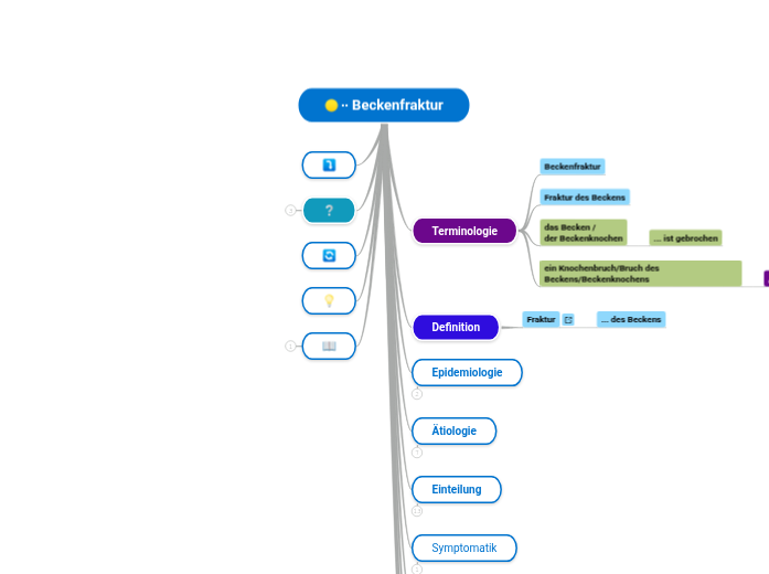 ∙∙ Beckenfraktur - Mindmap