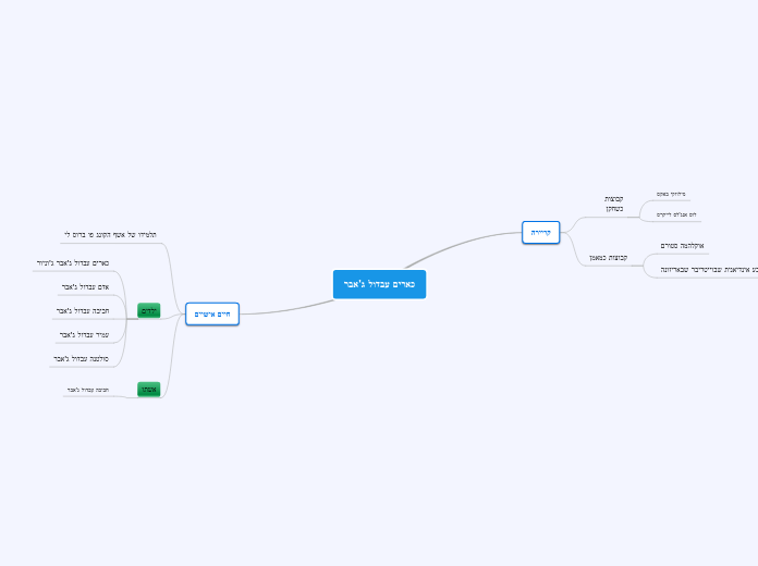 כארים עבדול ג'אבר - Mind Map