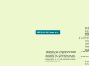 ED304 Concepts - Mind Map