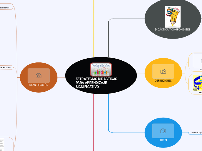 ESTRATEGIAS DIDÁCTICAS PARA APRENDIZAJE...- Mapa Mental