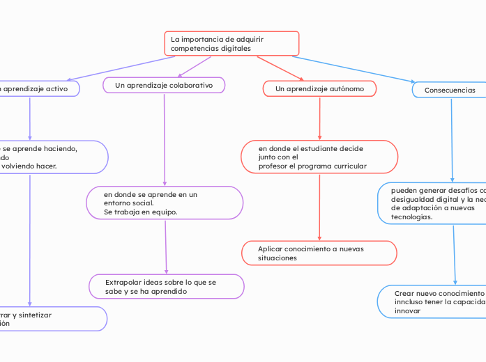 Sitemapcdatahttpsvenkedriinfosynonyme De Acquerir