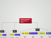 Classe Inversée - Carte Mentale