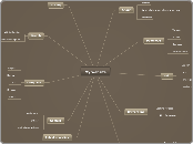 My website - Mind Map