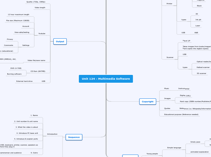 Unit 124 - Multimedia Software - Mind Map