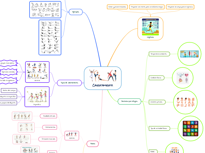 Calentamiento. - Mapa Mental