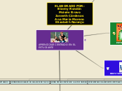 APRENDIZAJE CENTRADO EN EL ESTUDIANTE - Mapa Mental