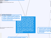 Ментальная карта по мультимедиа - Мыслительная карта