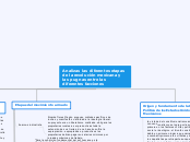 Esquema Historia Bloque II