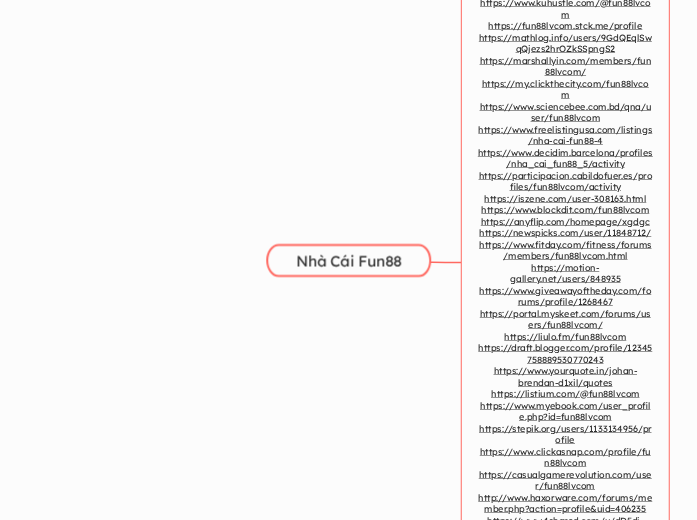 Nhà Cái Fun88 - Mindmap