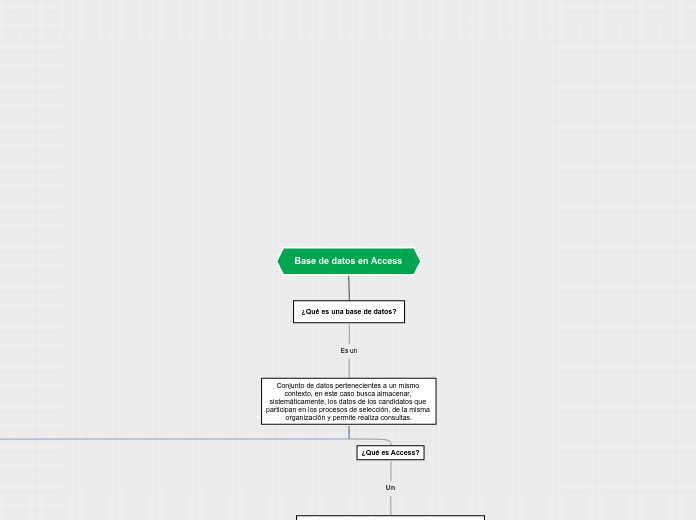 Base de datos en Access - Mapa Mental