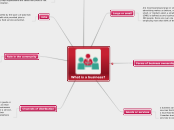 What is a business? - Mind Map