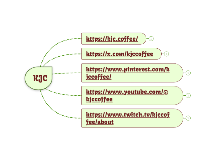 KJC - Mind Map