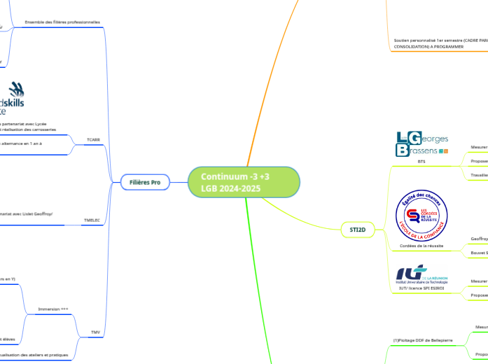 Continuum -3 +3 LGB 2024-2025