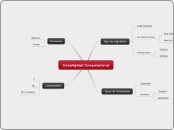 Complejidad Computacional - Mapa Mental