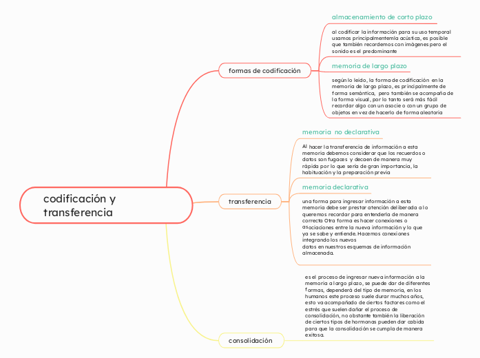 codificación y transferencia - Mapa Mental