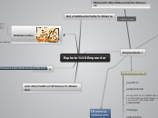 Espirutu Emprendor - Mapa Mental