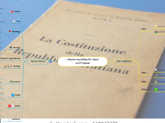 I Principi Fondamentali Della Carta Costituzionale I PRINCIPI FONDAMENTALI DELLA COSTITU...- Mappa Mentale