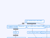 Suit ofimática de Google - Mapa Mental
