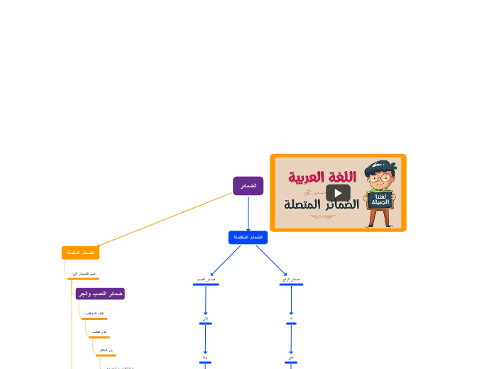 الضمائر