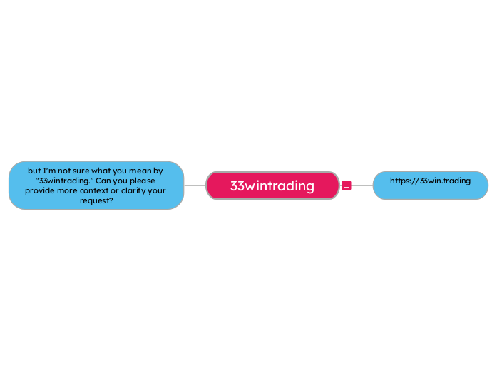 33wintrading - Mind Map